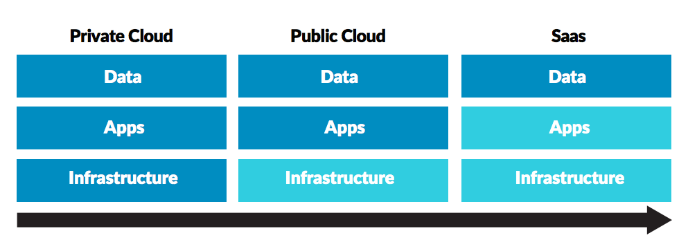 LA SICUREZZA CLOUD È UNA RESPONSABILITÀ CONDIVISA