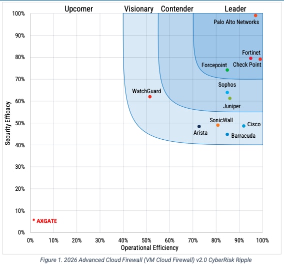 New 2026 SecureIQLab Report Validates Palo Alto Networks Cloud Leadership