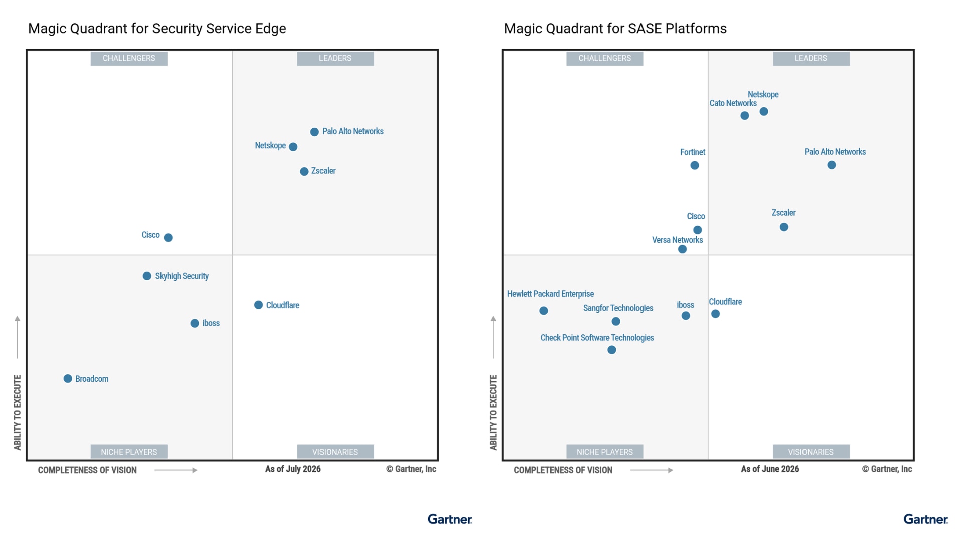 Palo Alto Networks Recognized as the Only Vendor to be Named a 4X Leader in SASE and SSE Gartner Magic Quadrant Reports