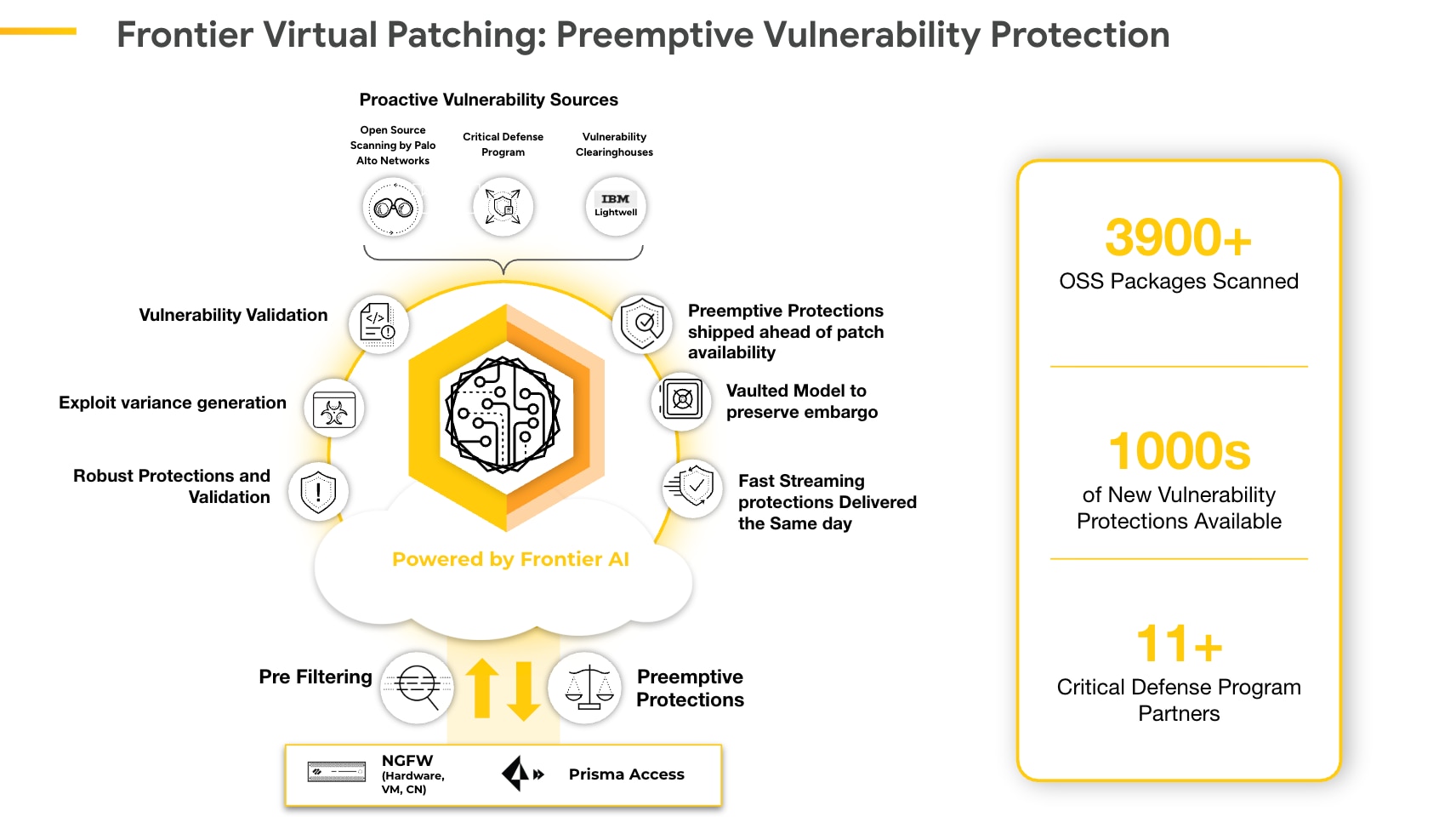 Harnessing AI for Prevention: Introducing “Frontier Virtual Patching