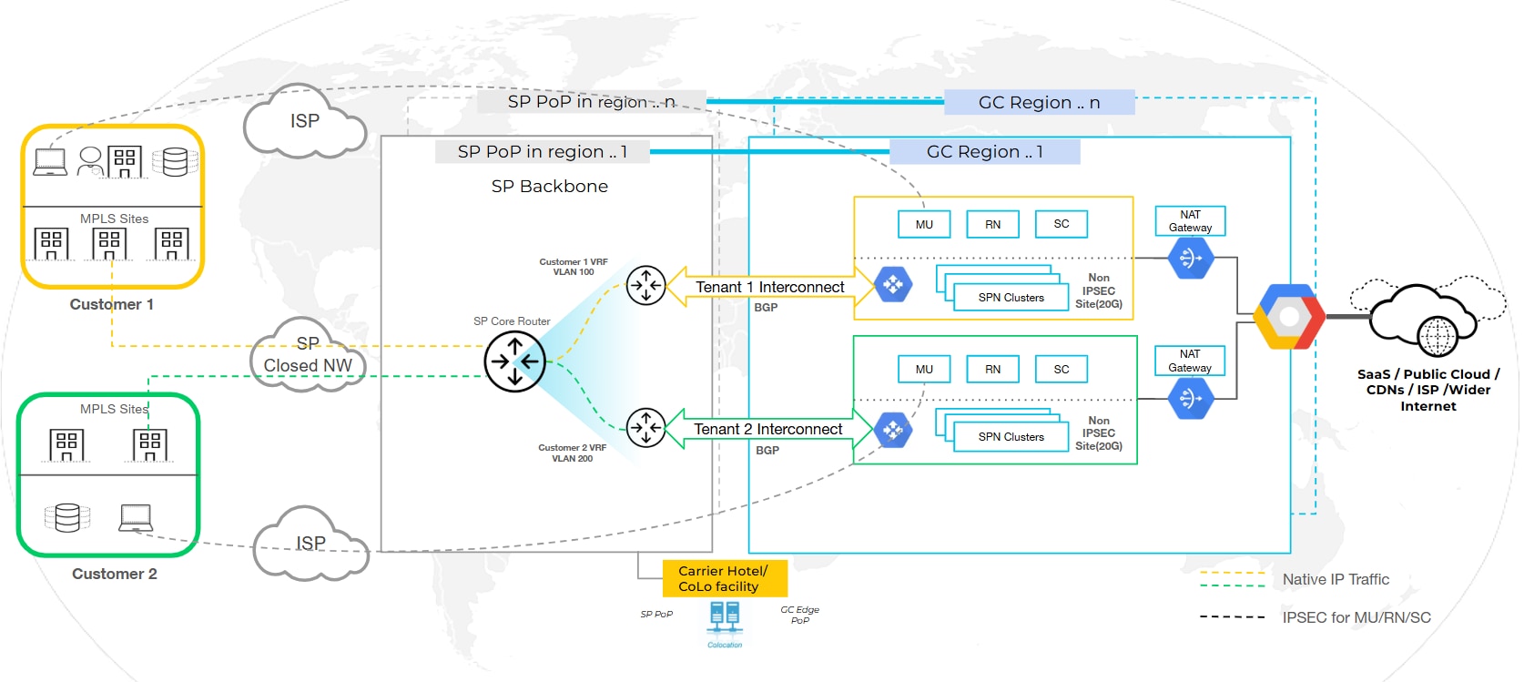 “SASE Gateway” provided by KDDI : How SP Interconnect Simplifies Closed Network Zero Trust