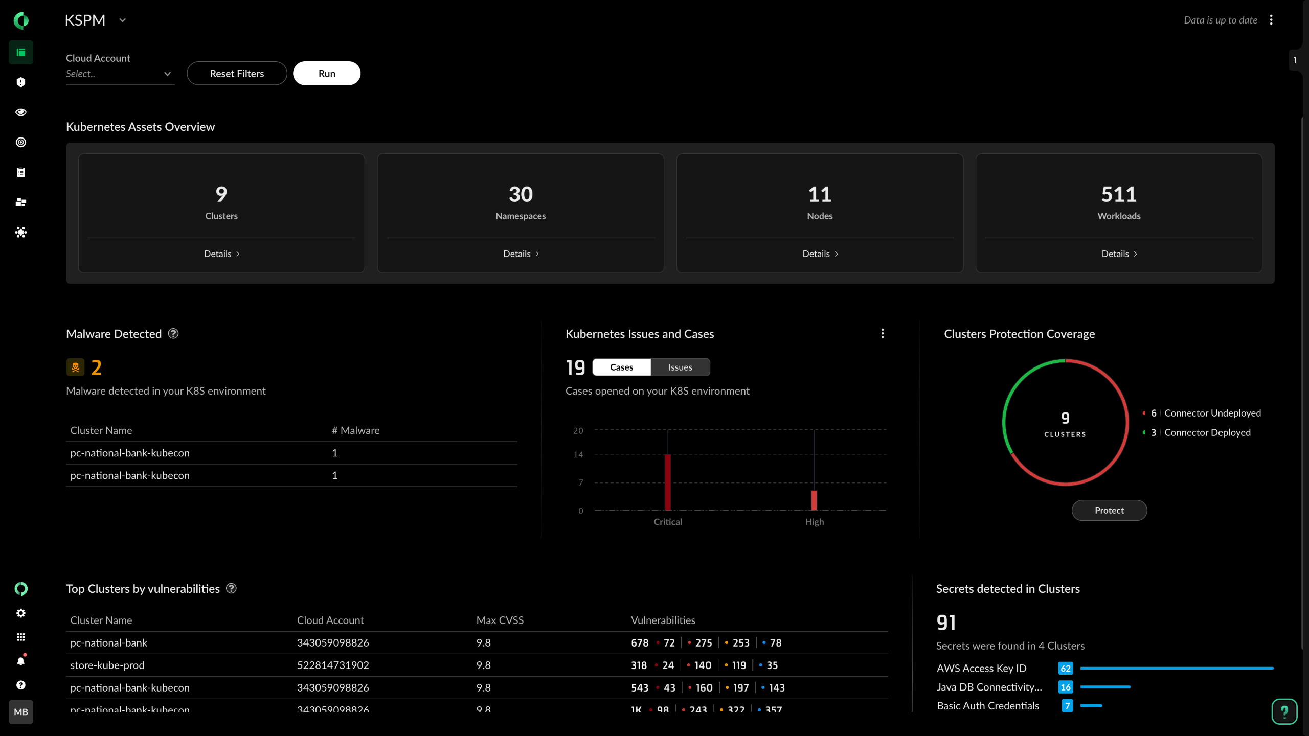 Kubernetes Security Posture Management