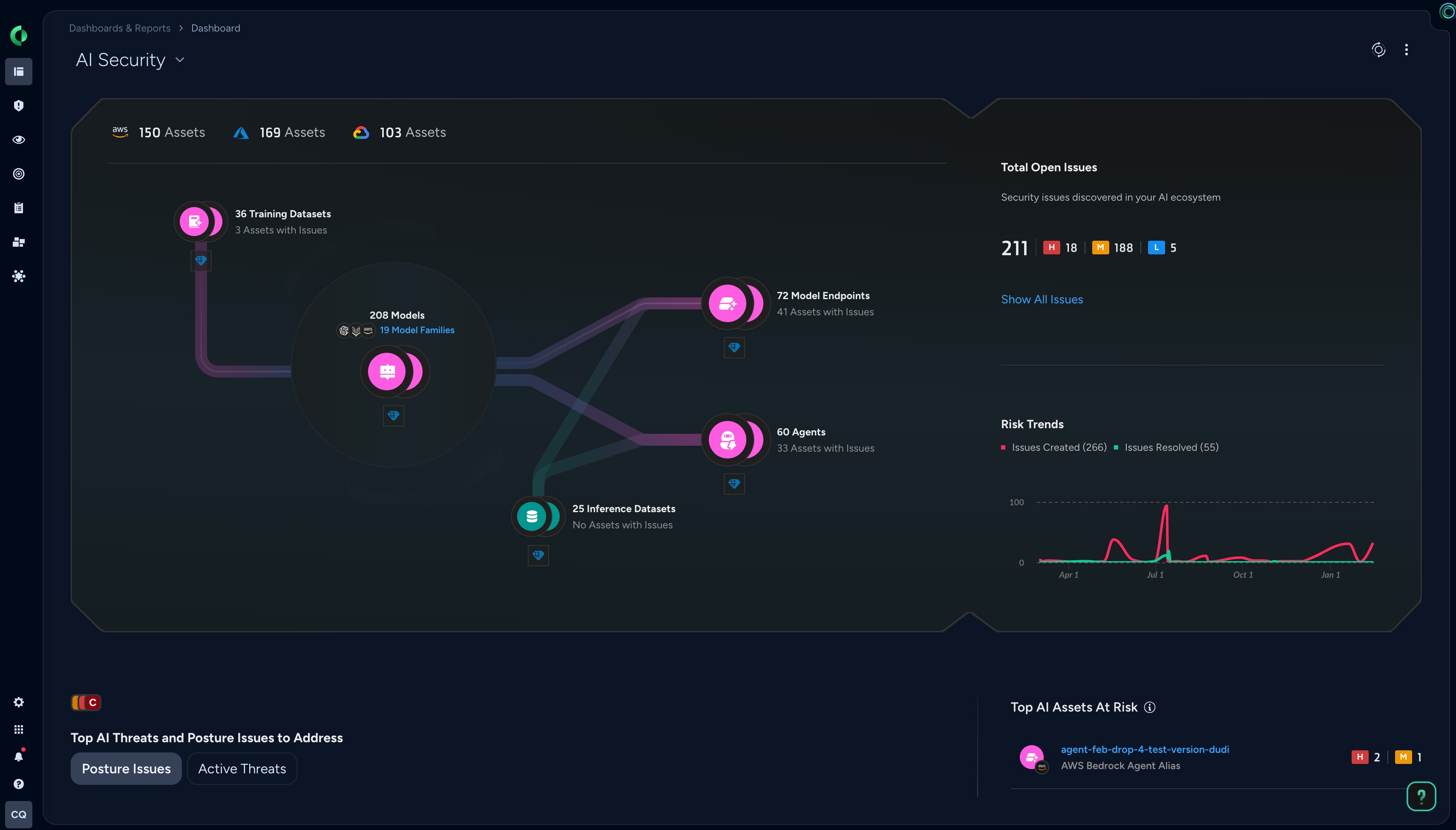 Image AI Security Posture Management (AI-SPM) 