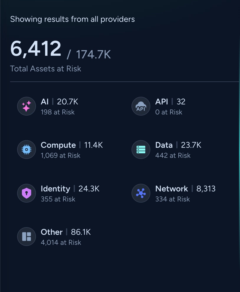 real time security stats