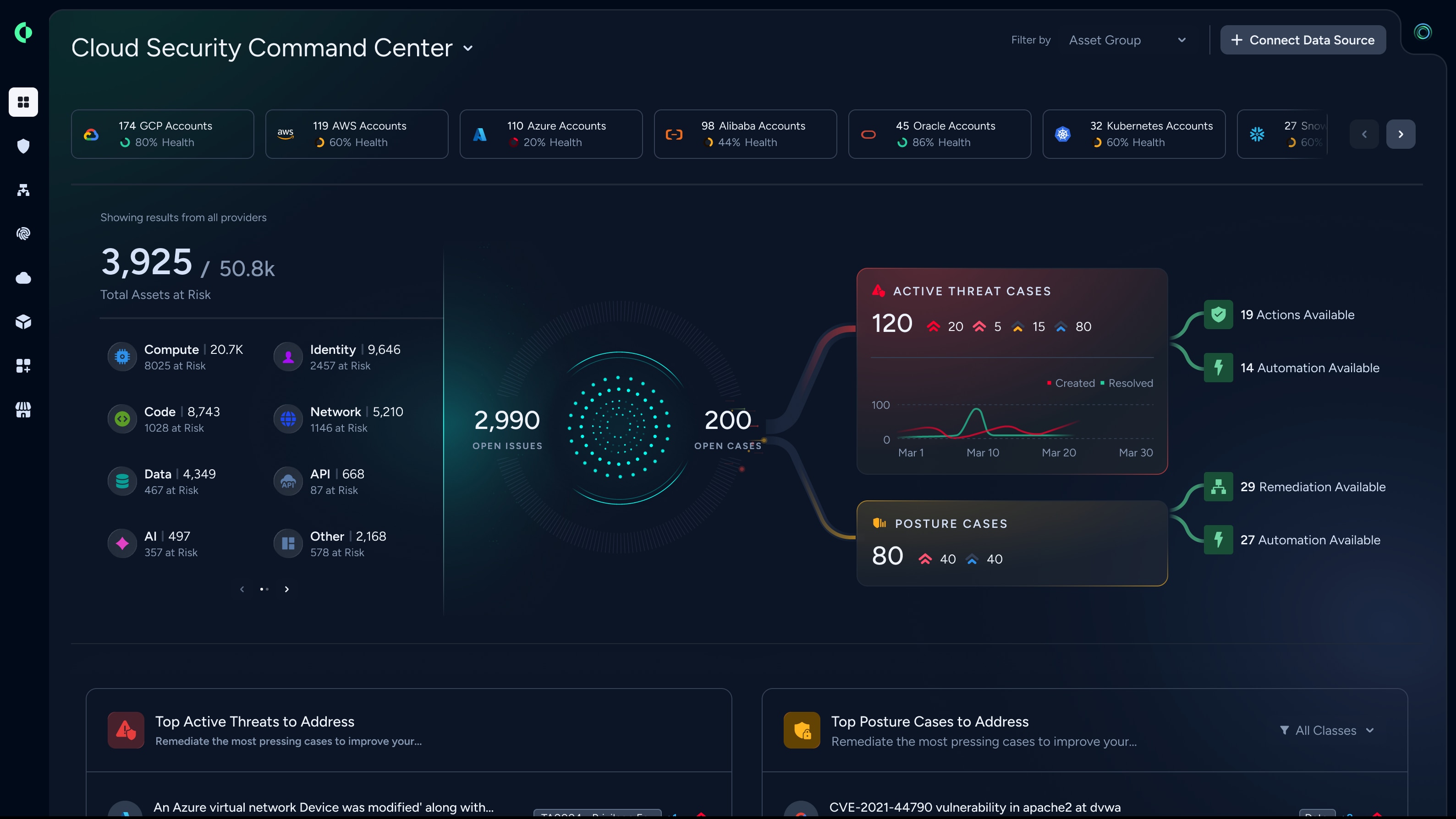 Cloud Posture Security