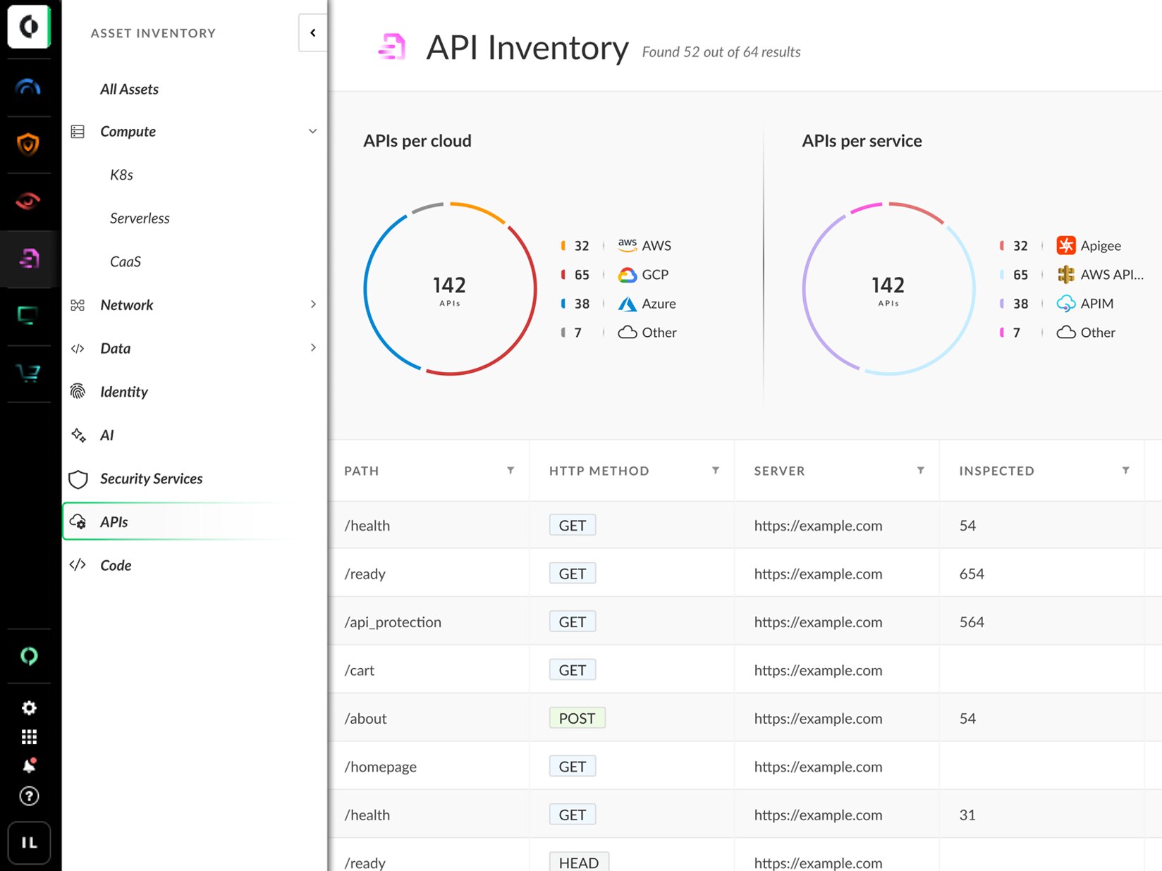 Web Application & API Security (WAAS) 