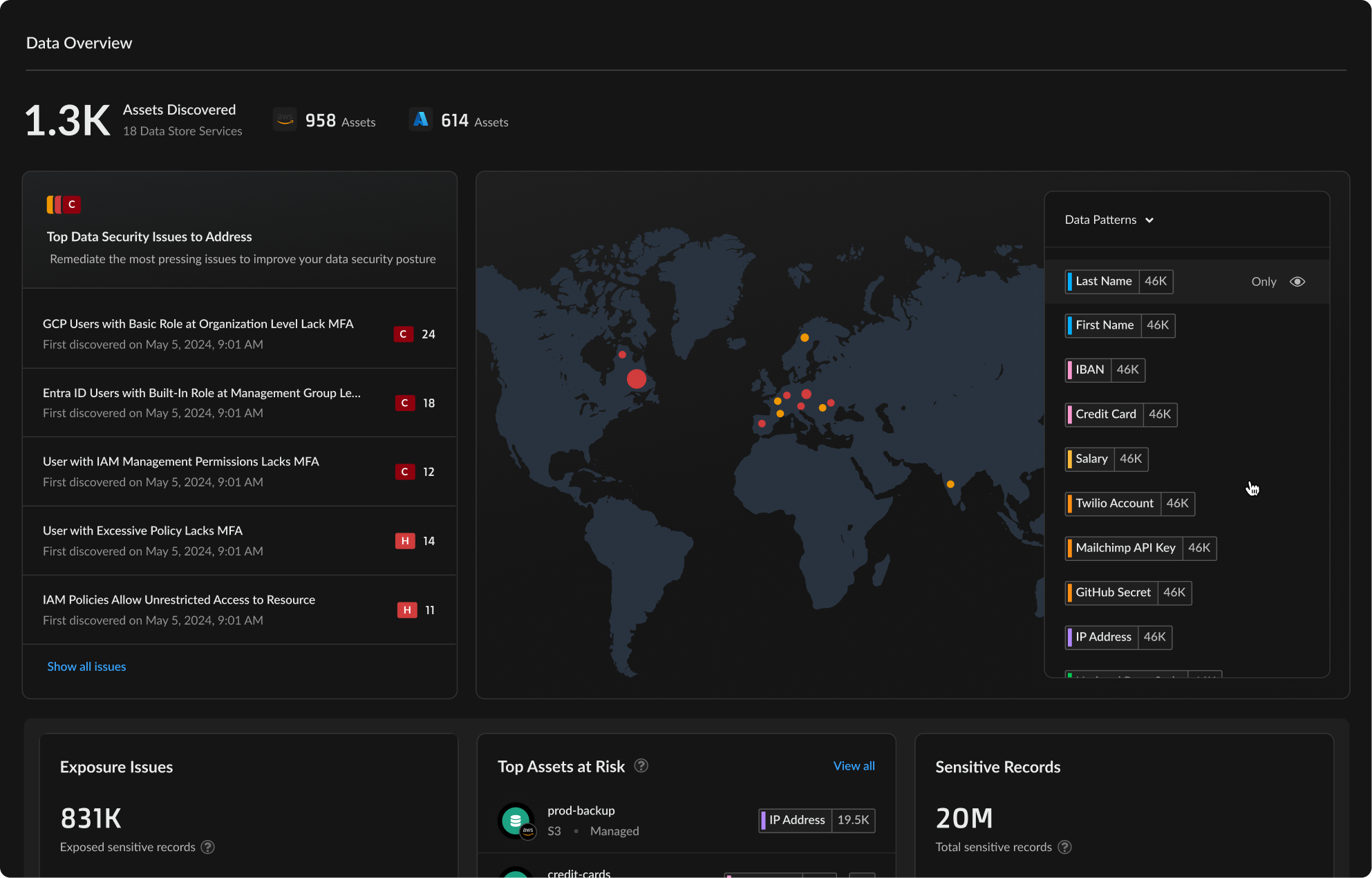 Data Security Hero Front Image