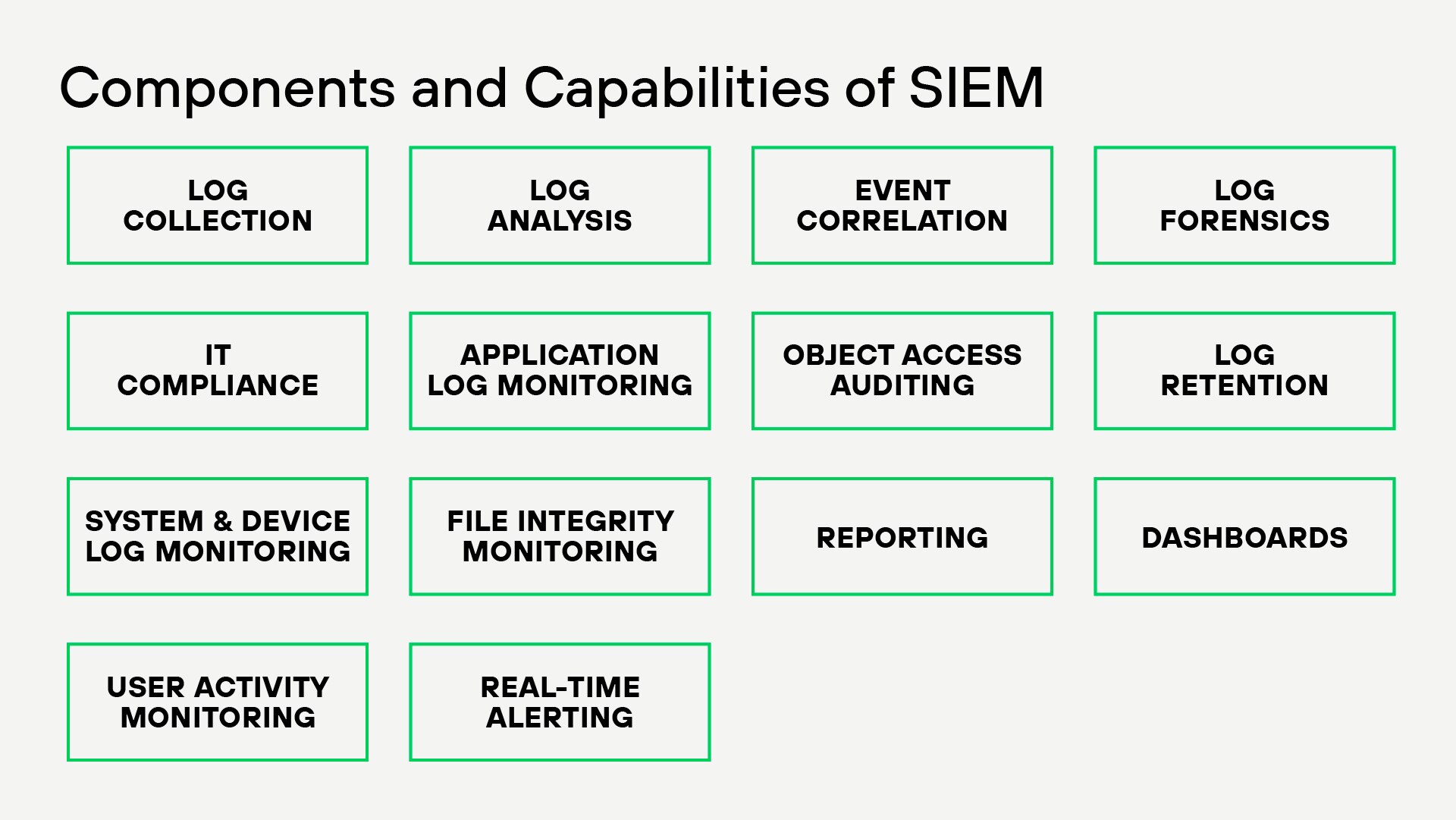 SIEM is used by Security Operations Center (SOC) teams, IT administrators, and Managed Security Service Providers (MSSPs) to maintain comprehensive, resilient security solutions in organizations of all sizes. SIEM is used by Security Operations Center (SOC) teams, IT administrators, and Managed Security Service Providers (MSSPs) to maintain comprehensive, resilient security solutions in organizations of all sizes.