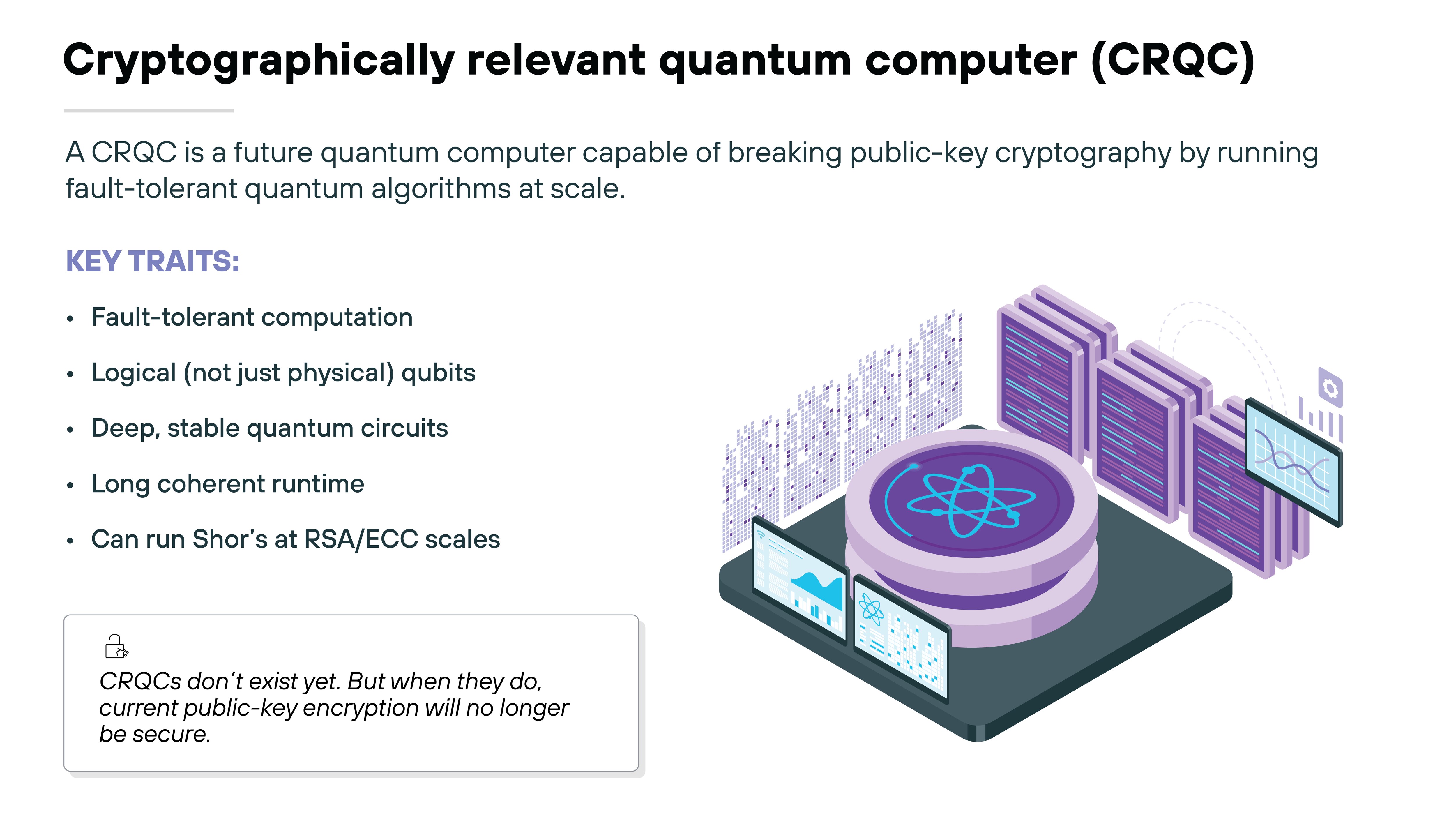 Bold black text at the top reads 'Cryptographically relevant quantum computer (CRQC).' Beneath it, a paragraph in dark green explains that a CRQC is a future quantum computer capable of breaking public-key cryptography by running fault-tolerant quantum algorithms at scale. On the left, a section titled 'KEY TRAITS:' in purple lists bullet points describing fault-tolerant computation, logical rather than physical qubits, deep stable quantum circuits, long coherent runtime, and the ability to run Shor's algorithm at RSA/ECC scales. Below the list, a rounded gray box contains a lock icon and the text stating that CRQCs do not yet exist but will render current public-key encryption insecure once they do. On the right side, a stylized illustration shows a futuristic quantum computing platform with a circular purple quantum processor displaying a glowing atomic symbol, surrounded by digital panels, stacked purple server-like units, flowing data streams, and graphical interface screens.
