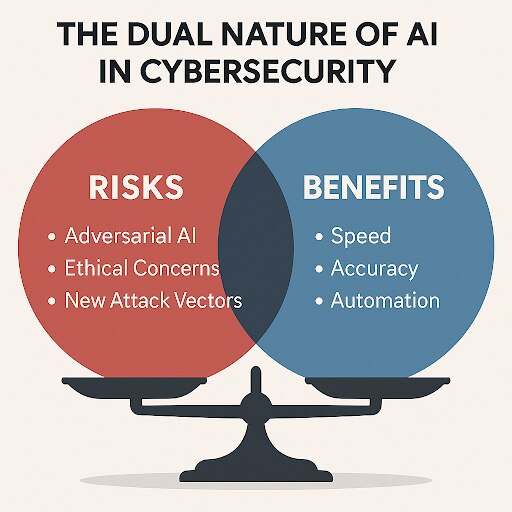 imageAlt The Dual Nature of AI in Cybersecurity
