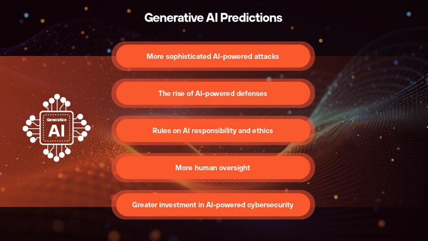 Generative AI Predictions