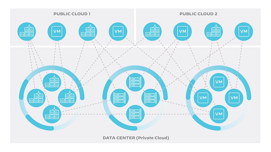 hyperconnected-enterprise-infrastructure.png