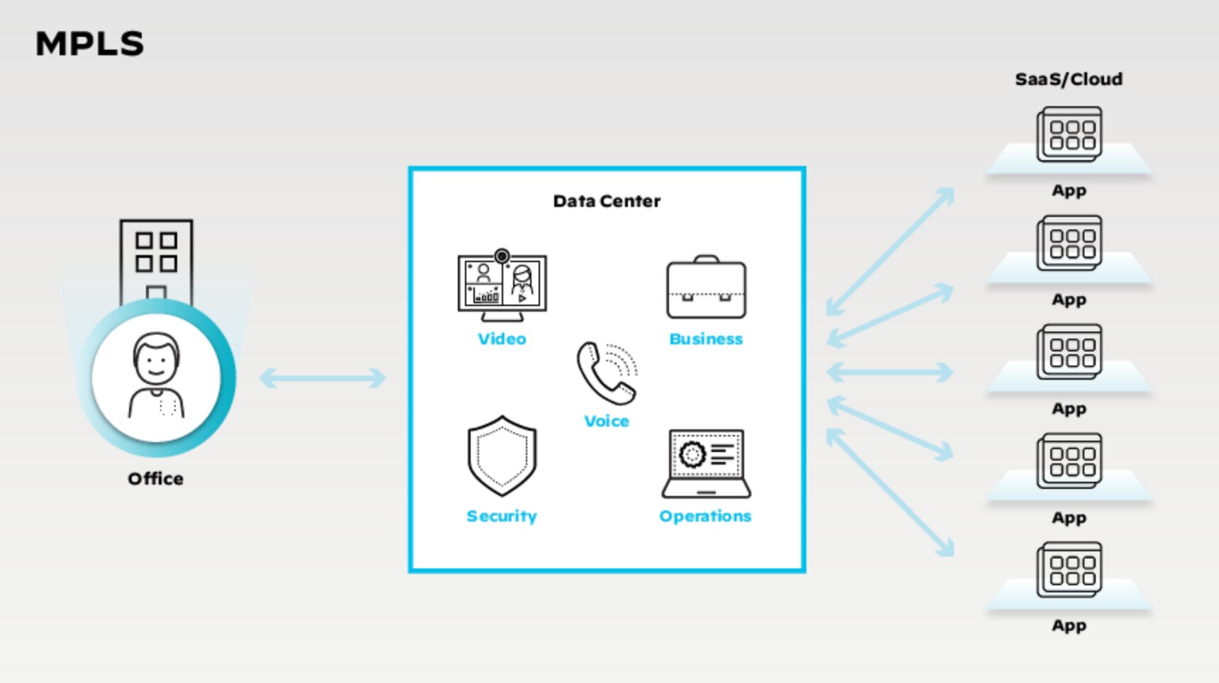Diagram depicting MPLS functionality