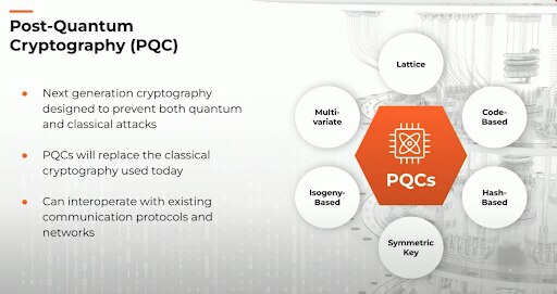 Post-Quantum Cryptography