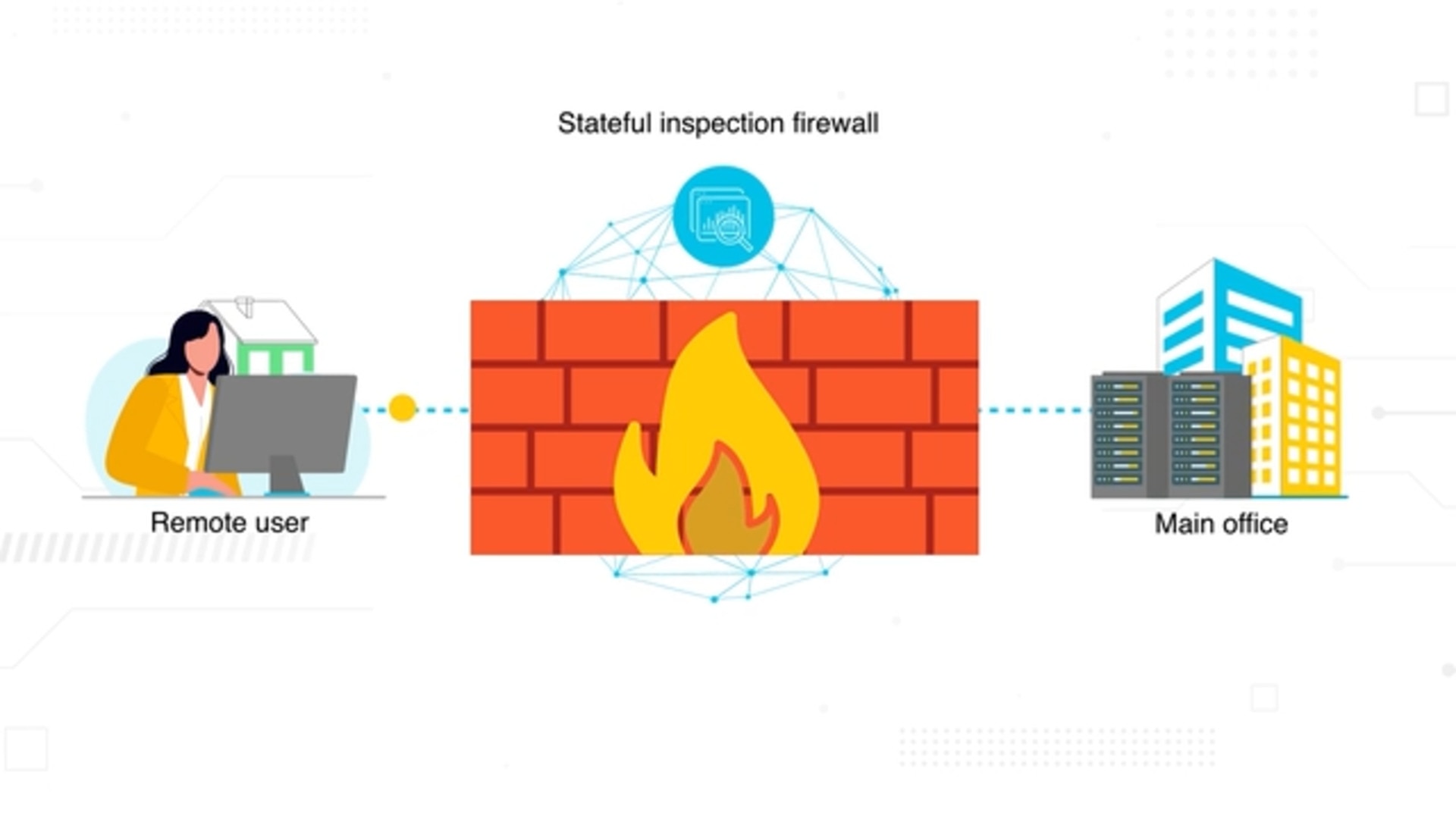 What Is a Stateful Firewall? | Stateful Inspection Firewalls Explained