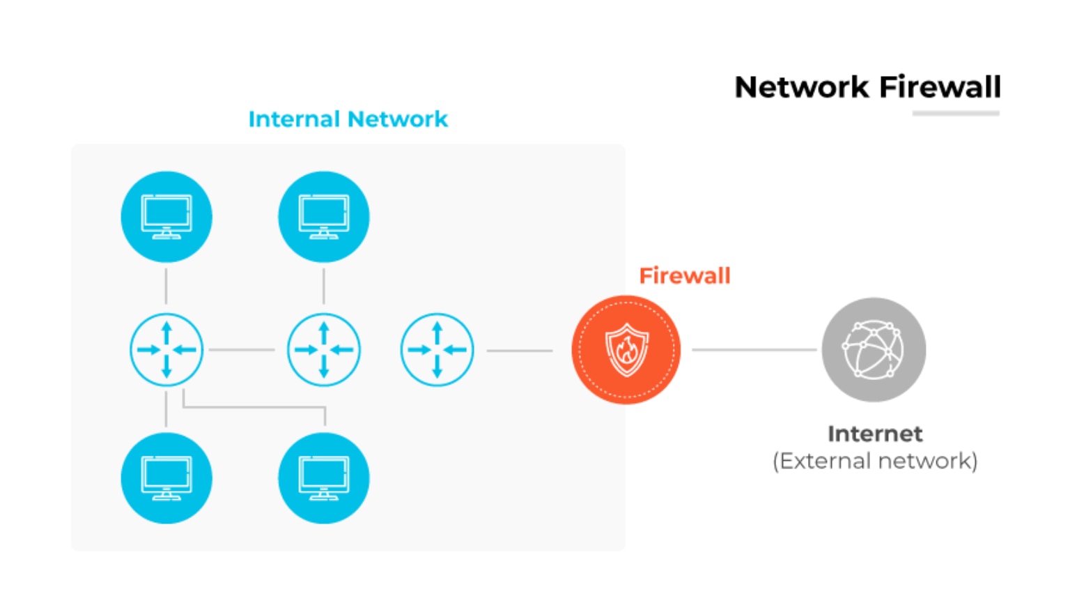 Types of Firewalls Defined and Explained - Palo Alto Networks