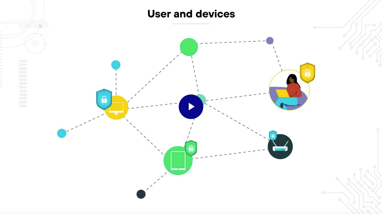 A video thumbnail that says "Users and devices" with a play button icon.