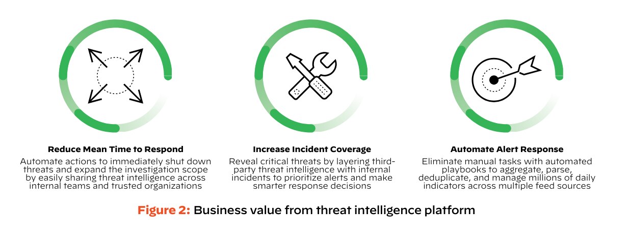 What is a Threat Intelligence Platform What is a Threat Intelligence Platform