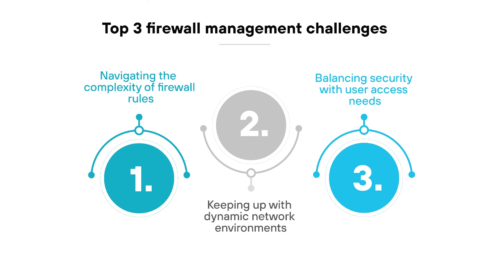Top 3 firewall management challenges