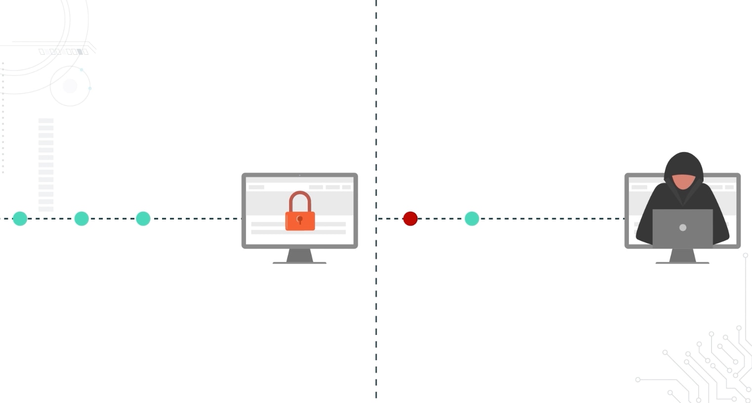 A minimalist diagram illustrating a data path and a security boundary. On the left side, a computer monitor shows a web page secured by a large red padlock, representing a protected environment. On the right side of a central dashed vertical line, another computer monitor displays the silhouette of a hacker in a black hoodie, representing a threat. A dotted horizontal line, representing data flow, connects the two sides. The flow is interrupted by a red dot at the security boundary, signifying that the threat is stopped or prevented from reaching the protected computer.