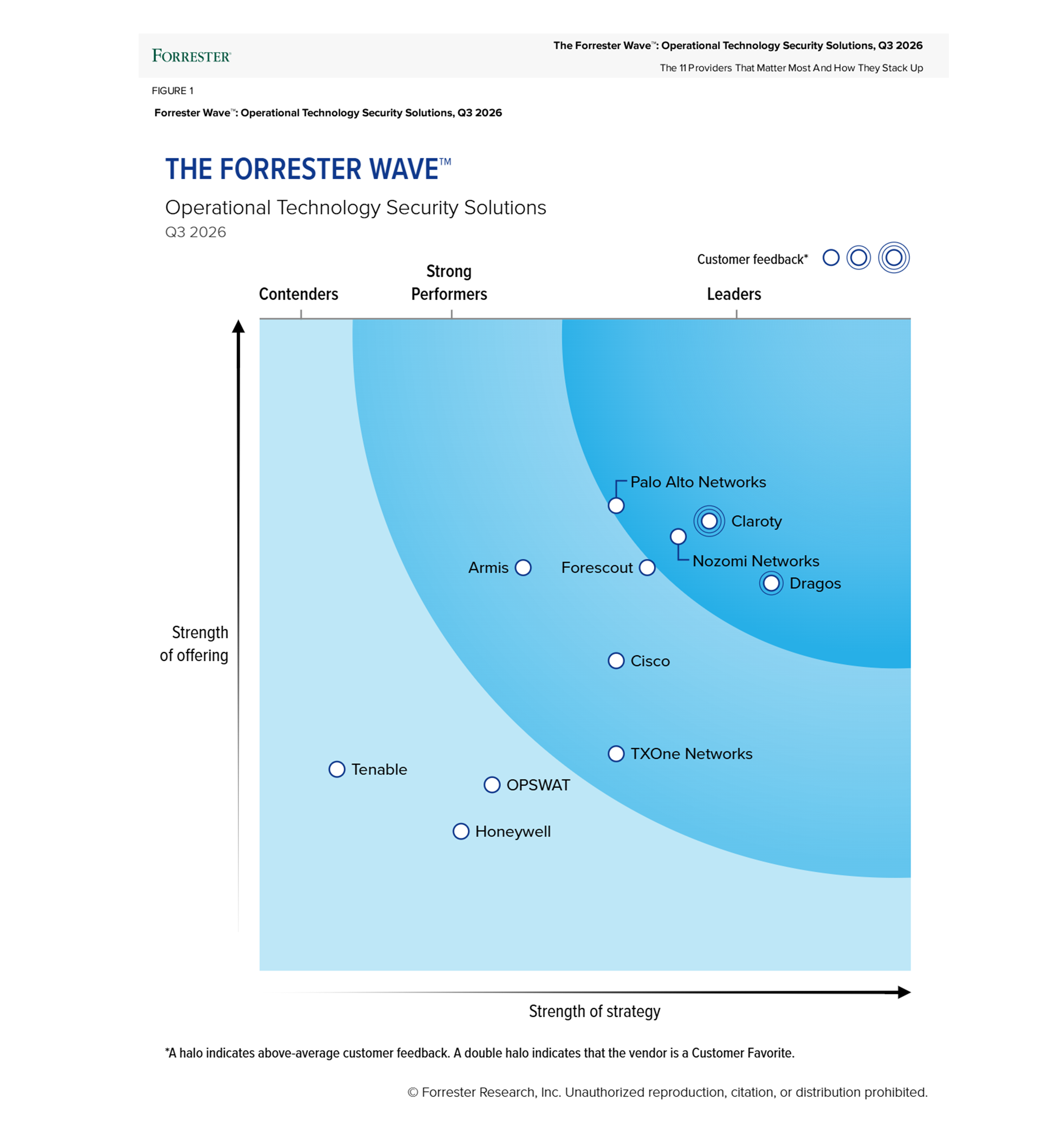 See why we’re a Leader.