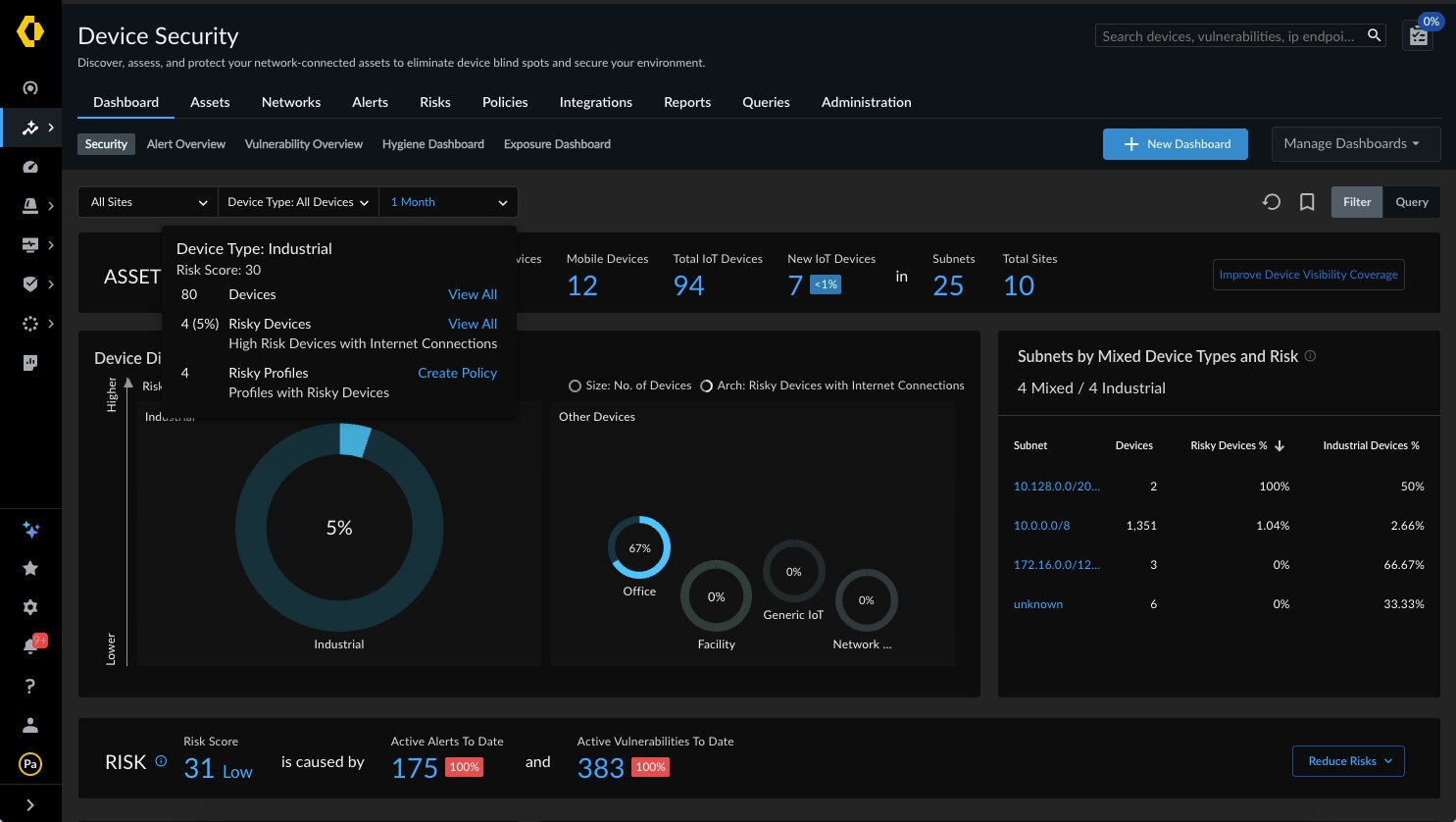 OT Dashboard