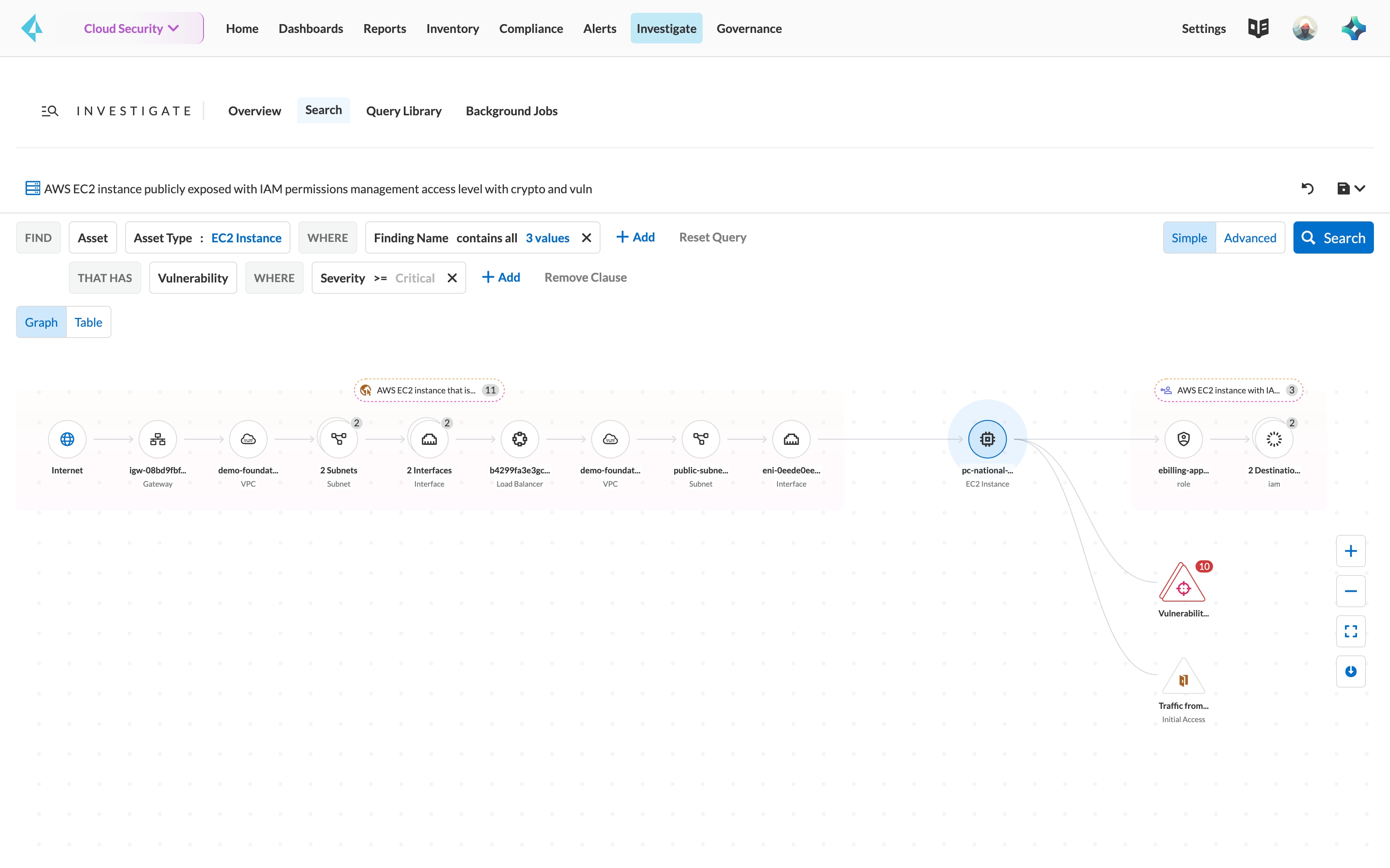 True Internet Exposure