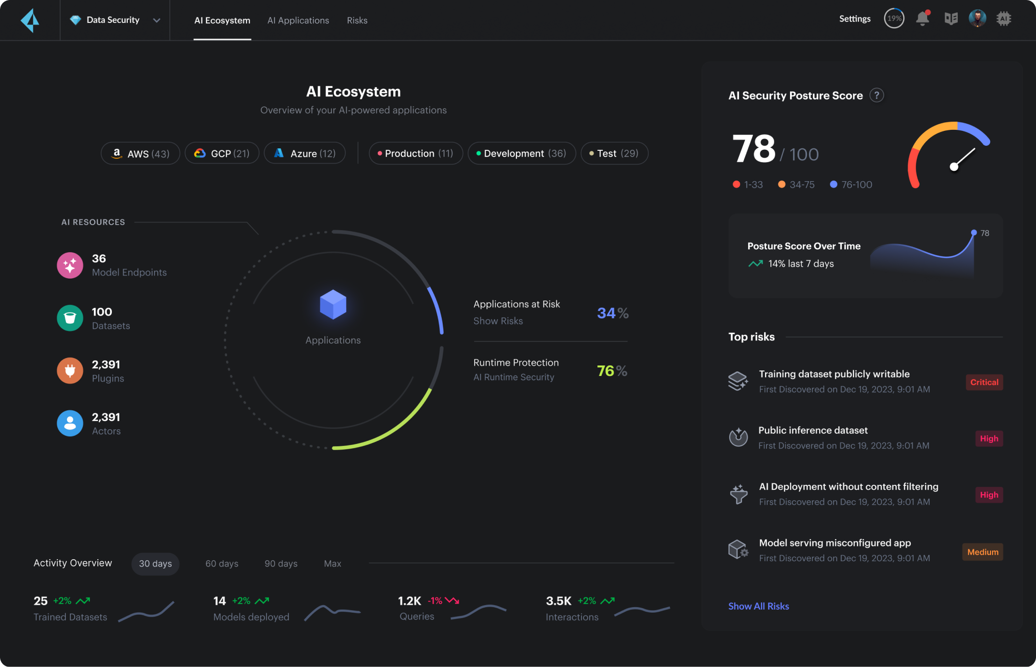 AI Security Posture Management | AI Security Solutions - Palo Alto Networks