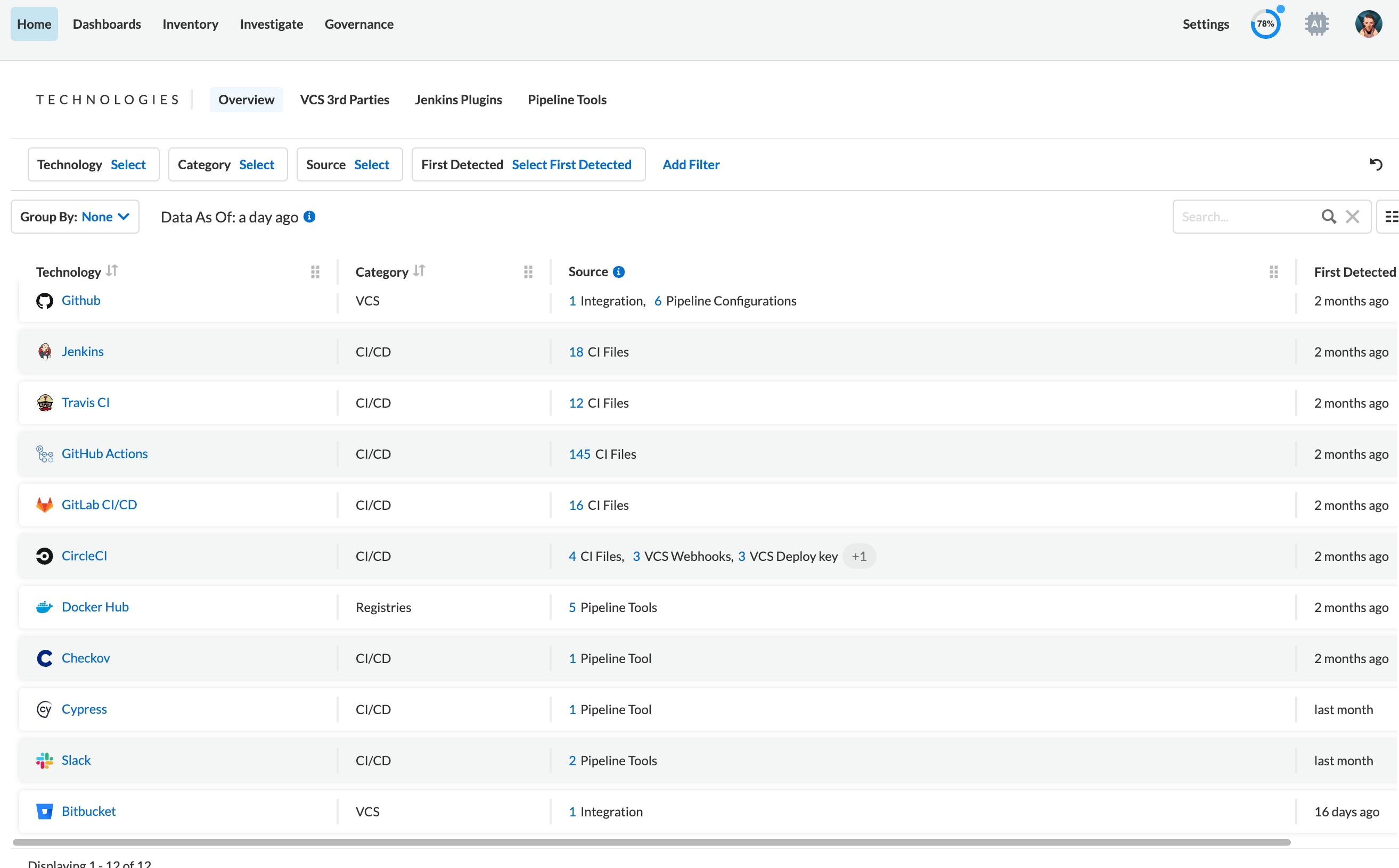 Centralized visibility across the engineering ecosystem