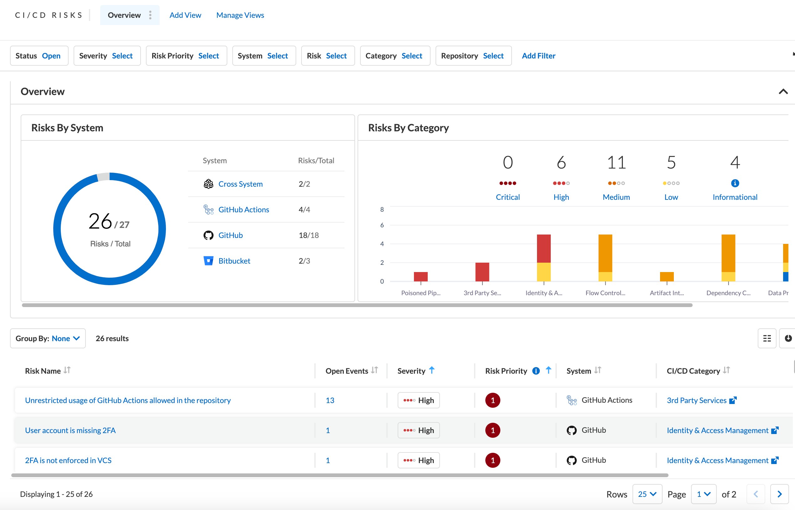 Posture management of the delivery pipeline