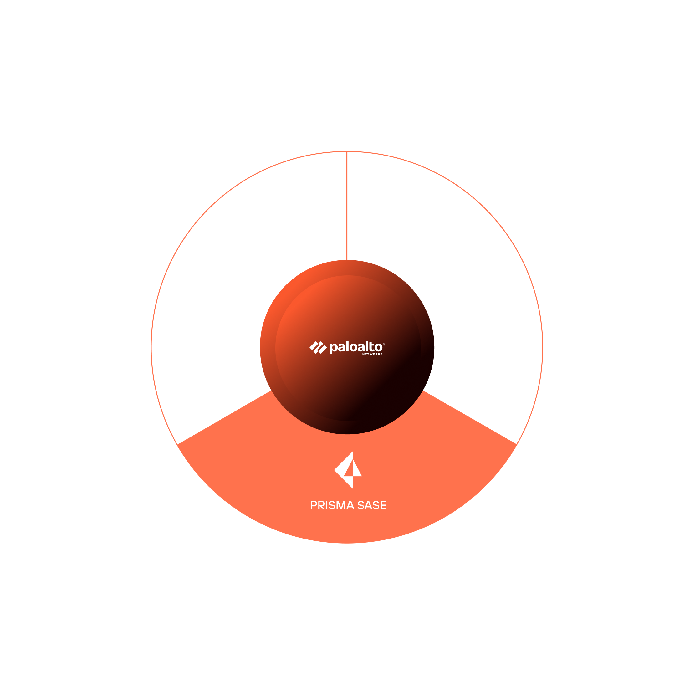 essential-security-suite-ess