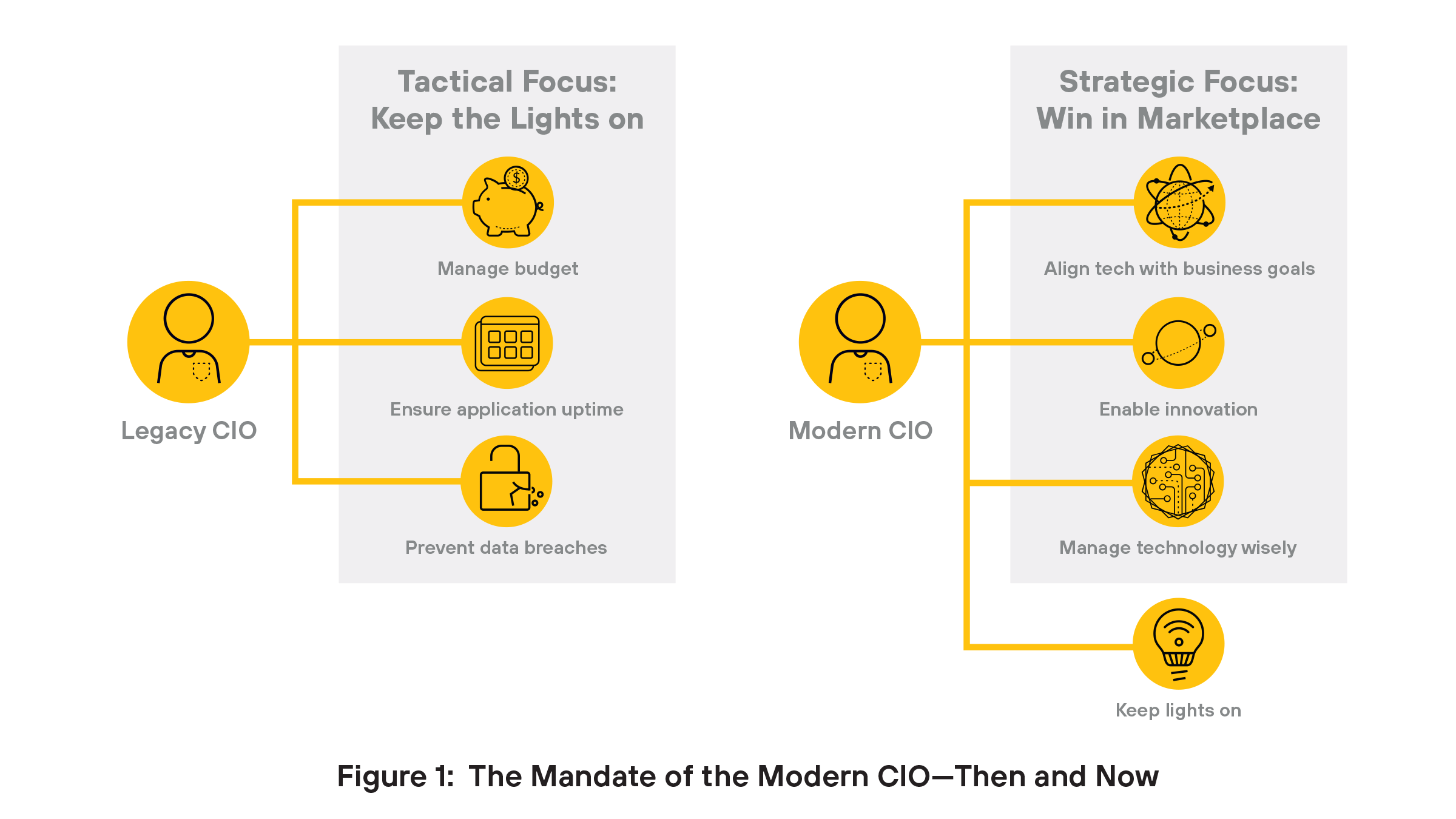 Beyond Keeping the Lights On