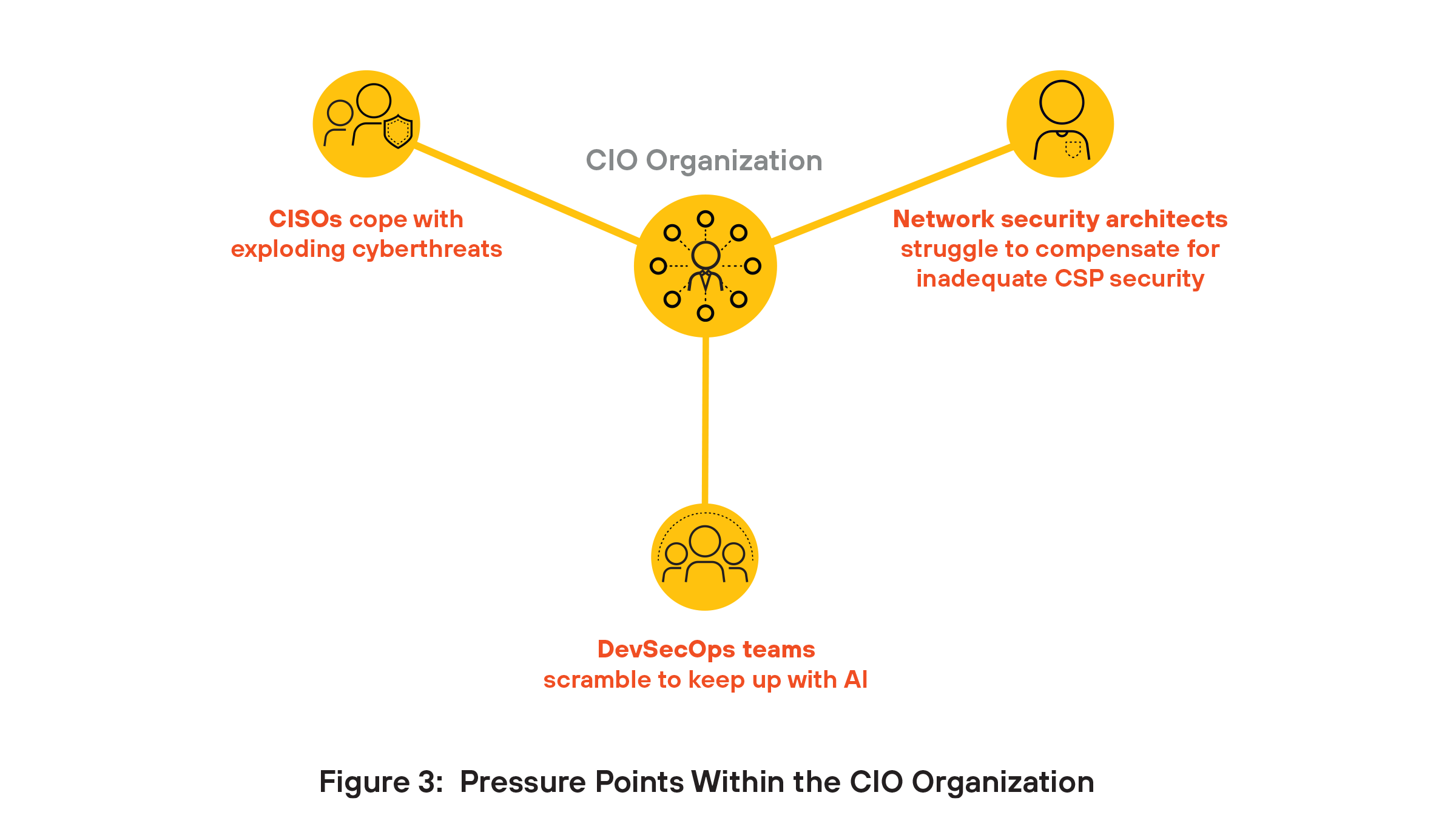 Competitive Advantage of Digital Resilience