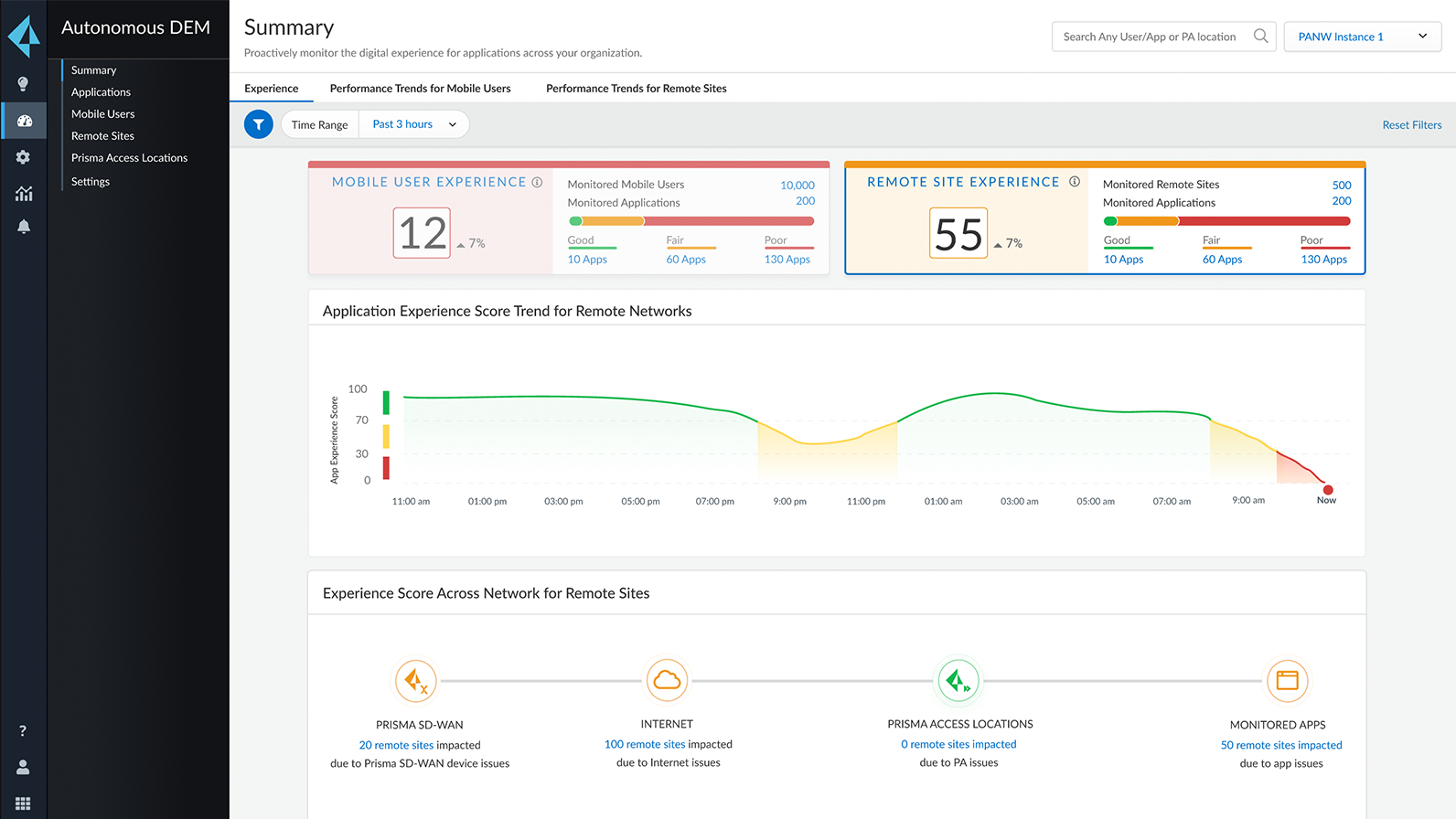 Autonomous Digital Experience Management 