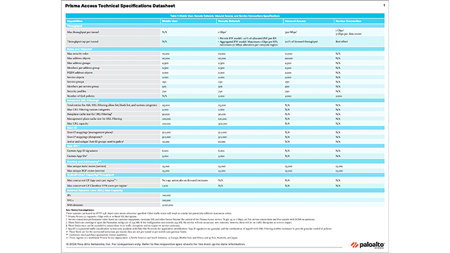 Prisma Access Technical Specifications Datasheet