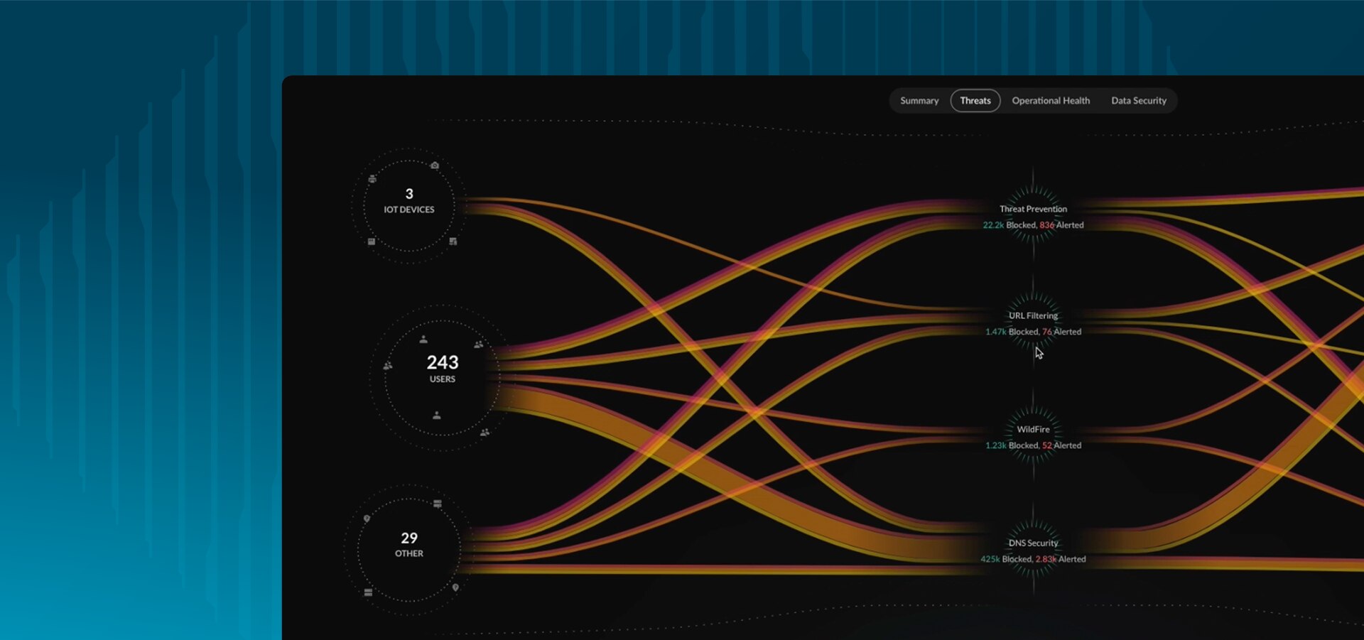 Uncompromising secure remote access