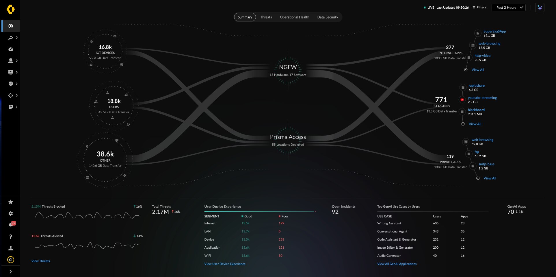 One tool for the entire network