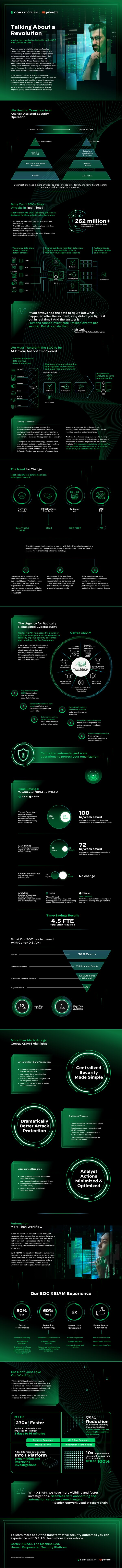[Infographic] Making the Unsolvable Solvable in the SOC with Cortex XSIAM