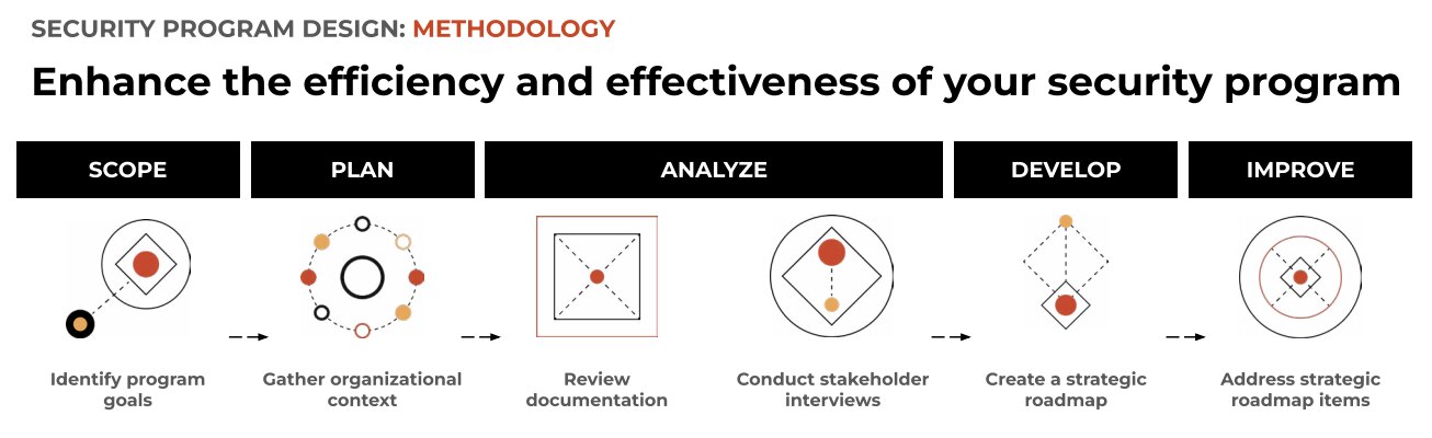 unit-42-security-program-design