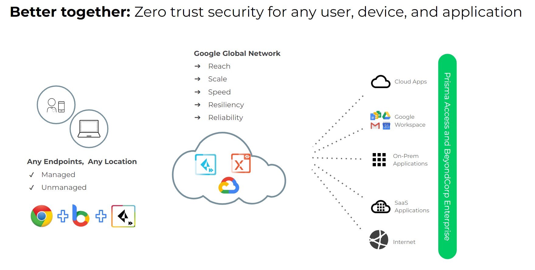 Secure Hybrid Workforce